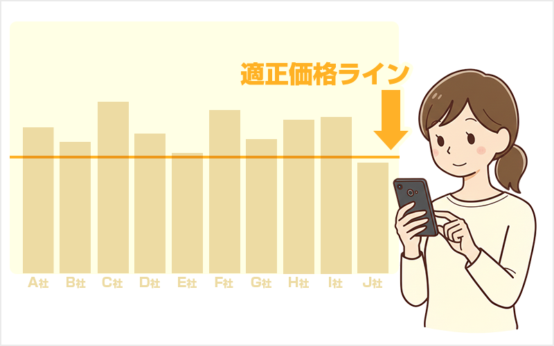 適正価格ライン